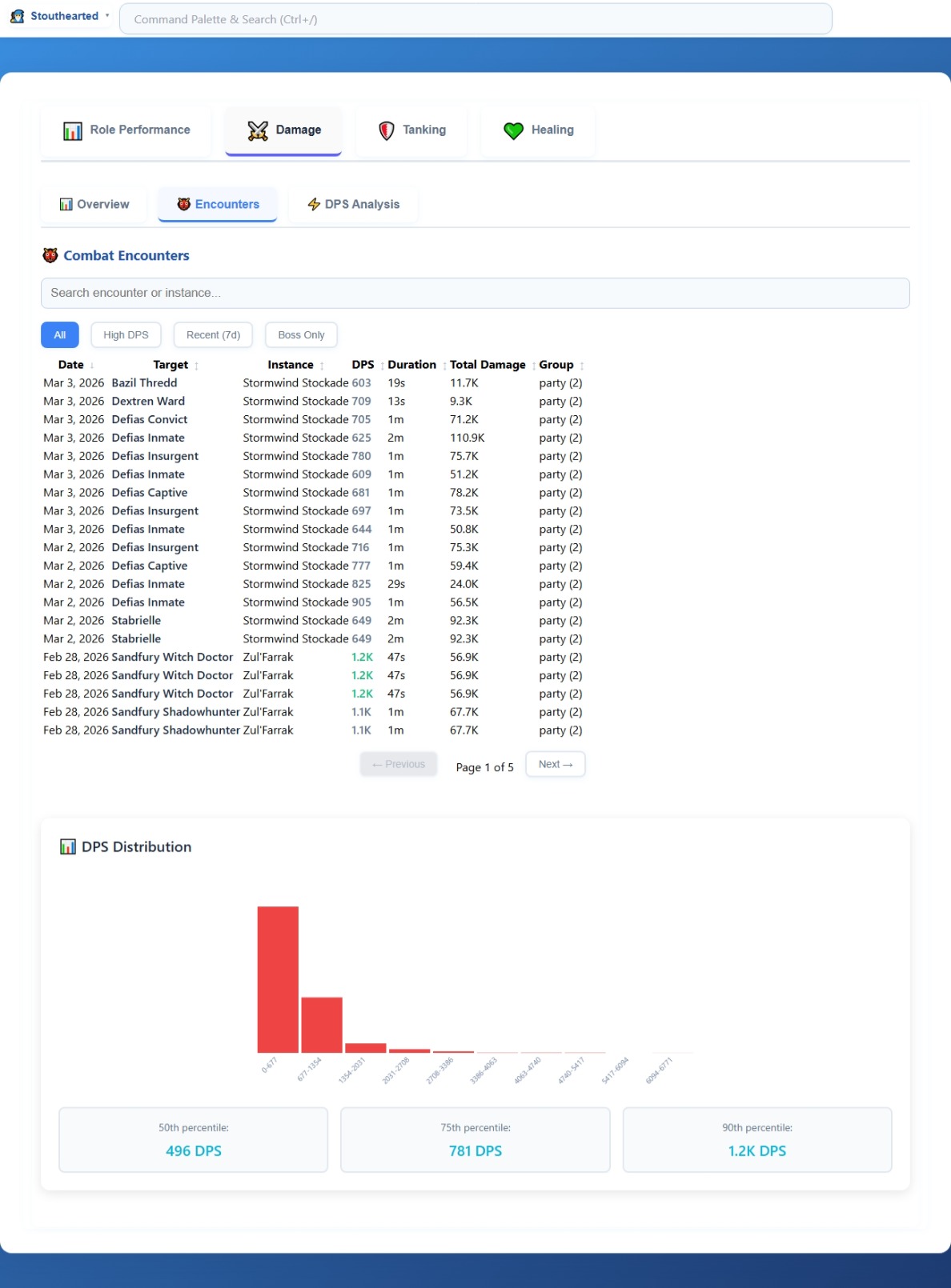 12.2.2   Role Performance   Damage   Encounters